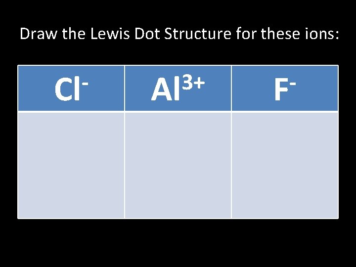 Draw the Lewis Dot Structure for these ions: Cl 3+ Al F 