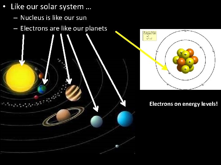  • Like our solar system … – Nucleus is like our sun –