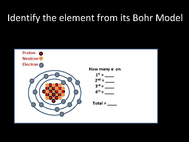 Identify the element from its Bohr Model Proton Neutron Electron How many e- on