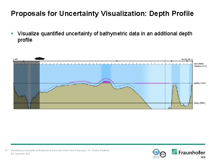 Proposals for Uncertainty Visualization: Depth Profile § Visualize quantified uncertainty of bathymetric data in Proposals for Uncertainty Visualization: Depth Profile § Visualize quantified uncertainty of bathymetric data in