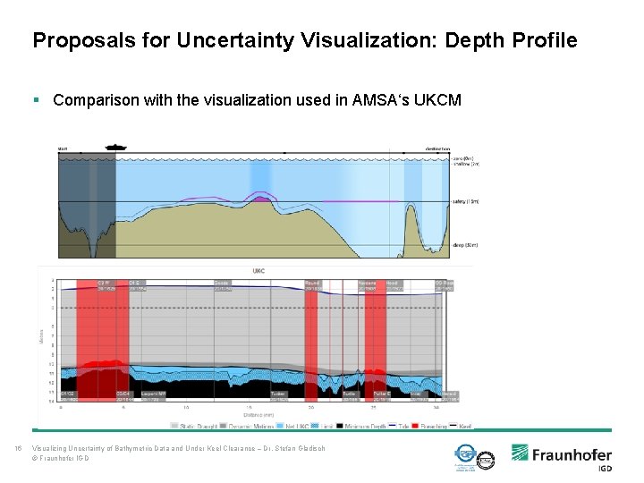 Proposals for Uncertainty Visualization: Depth Profile § Comparison with the visualization used in AMSA‘s Proposals for Uncertainty Visualization: Depth Profile § Comparison with the visualization used in AMSA‘s