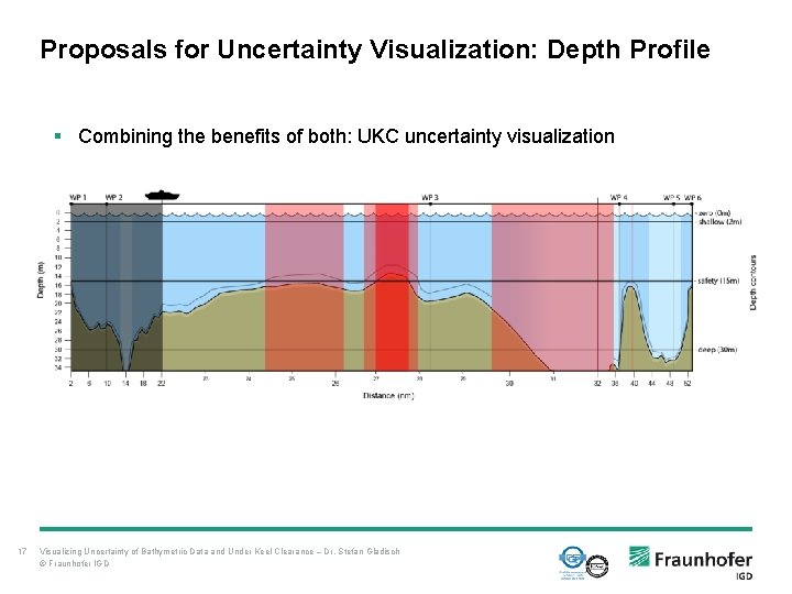 Proposals for Uncertainty Visualization: Depth Profile § Combining the benefits of both: UKC uncertainty Proposals for Uncertainty Visualization: Depth Profile § Combining the benefits of both: UKC uncertainty