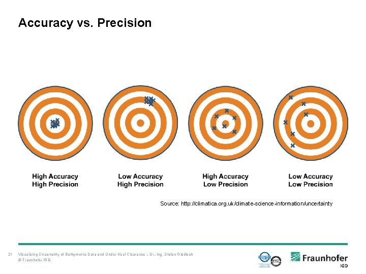 Accuracy vs. Precision Source: http: //climatica. org. uk/climate-science-information/uncertainty 21 Visualizing Uncertainty of Bathymetric Data Accuracy vs. Precision Source: http: //climatica. org. uk/climate-science-information/uncertainty 21 Visualizing Uncertainty of Bathymetric Data