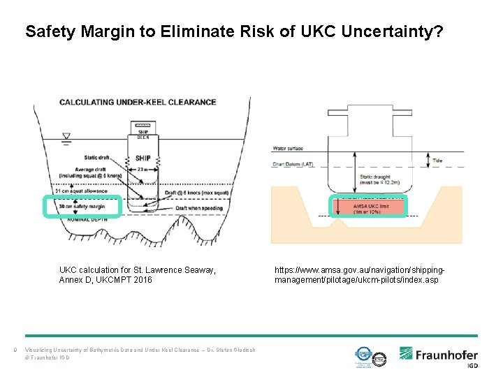 Safety Margin to Eliminate Risk of UKC Uncertainty? UKC calculation for St. Lawrence Seaway, Safety Margin to Eliminate Risk of UKC Uncertainty? UKC calculation for St. Lawrence Seaway,