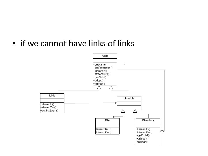 Design Patterns Applied Pattern Hatching Problem Design of