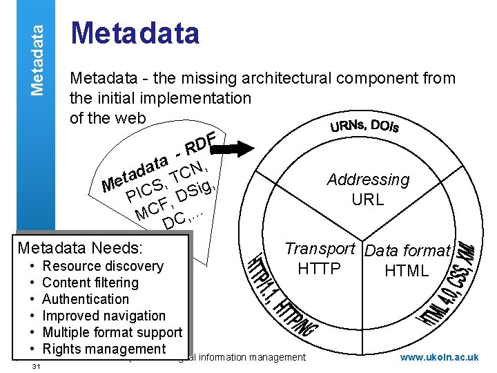 Metadata - the missing architectural component from the initial implementation of the web DF