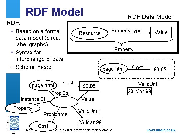 RDF Model RDF Data Model RDF: • Based on a formal data model (direct