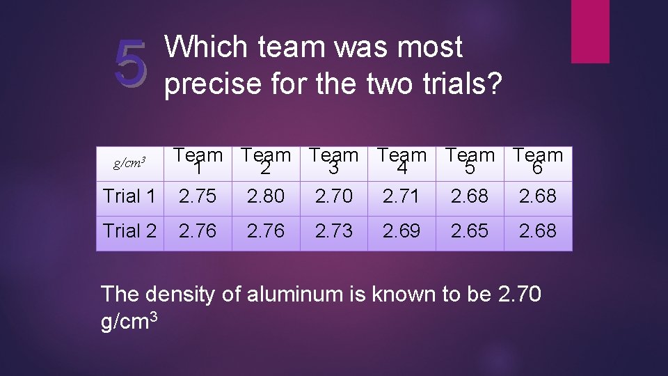 5 Which team was most precise for the two trials? Team Team 1 2