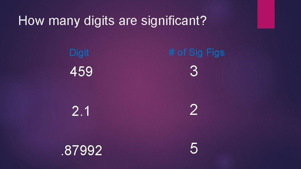 How many digits are significant? Digit # of Sig Figs 459 3 2. 1