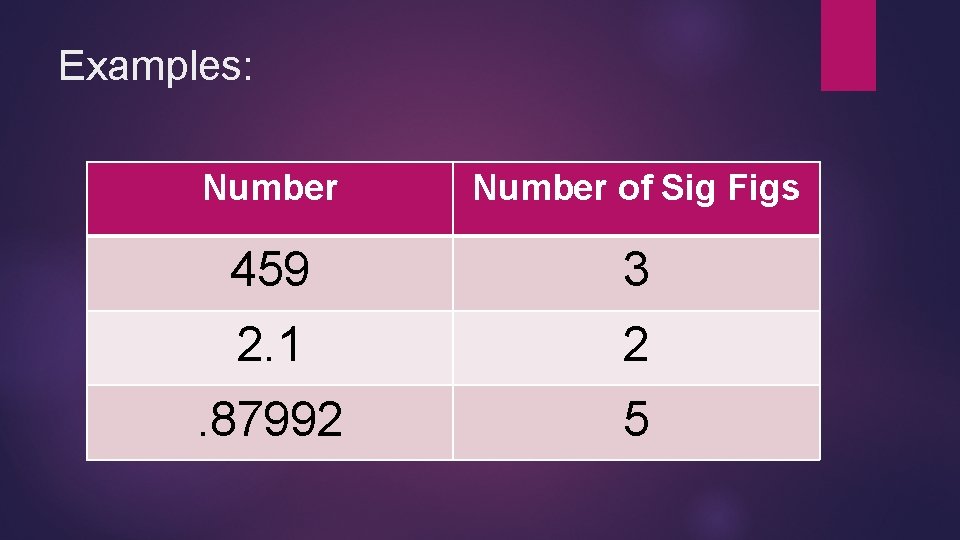 Examples: Number of Sig Figs 459 3 2. 1 2 . 87992 5 