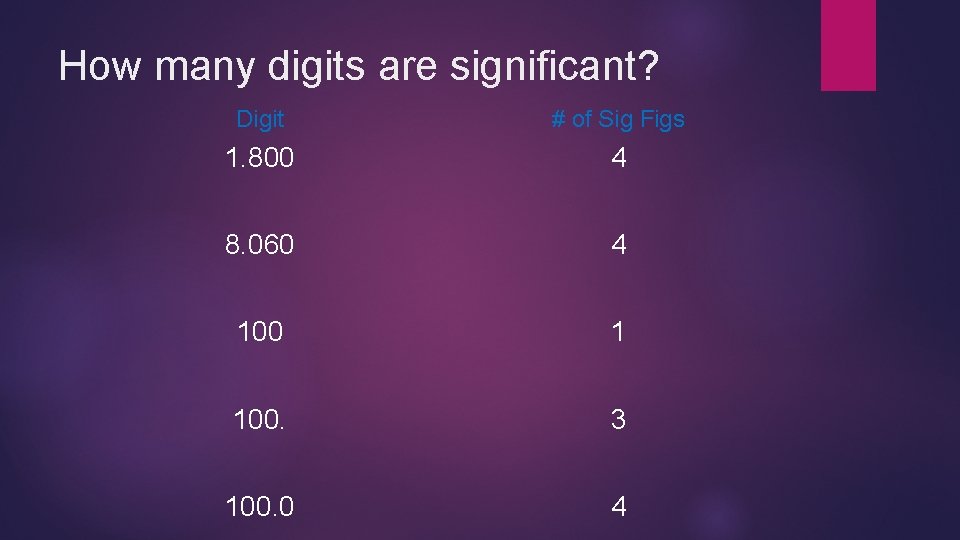 How many digits are significant? Digit # of Sig Figs 1. 800 4 8.