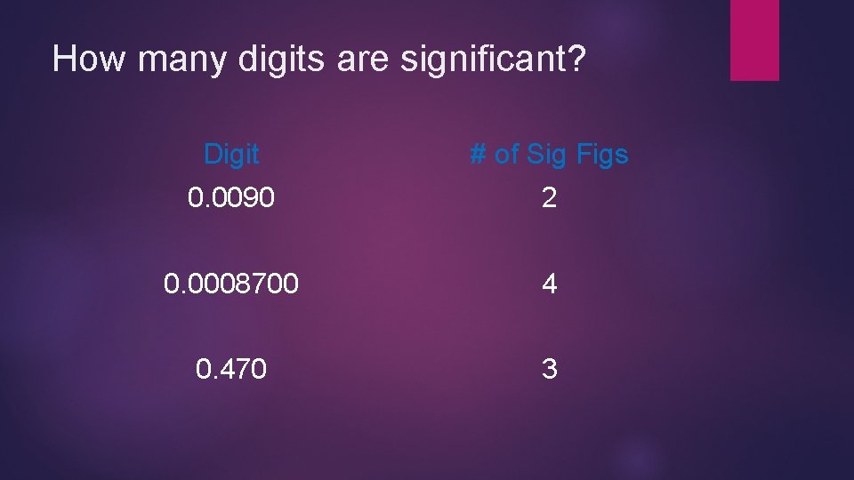 How many digits are significant? Digit # of Sig Figs 0. 0090 2 0.