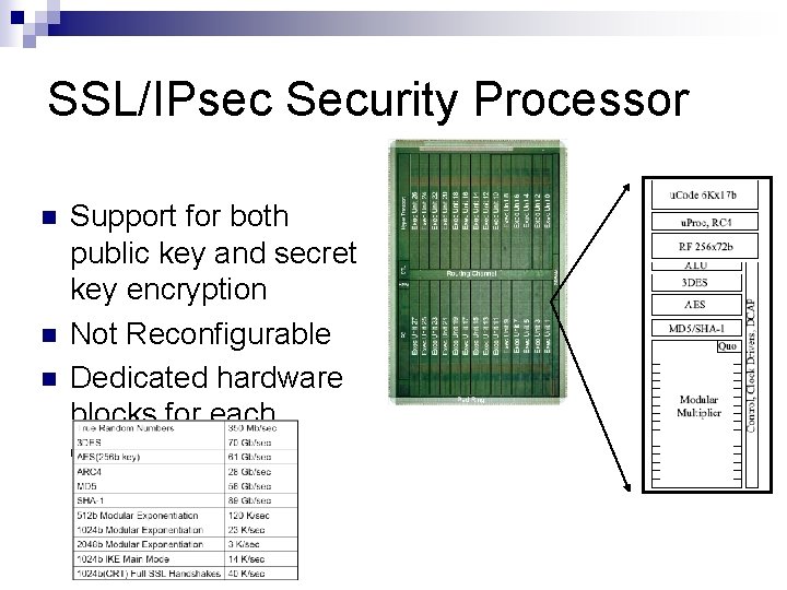 SSL/IPsec Security Processor n n n Support for both public key and secret key