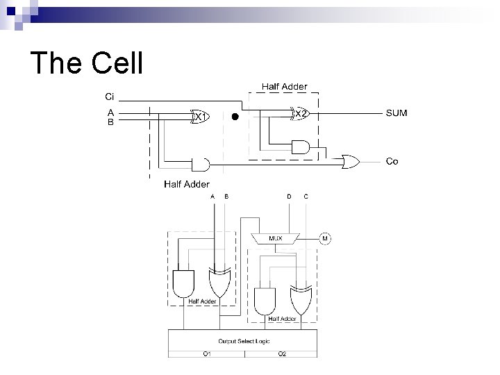 The Cell 