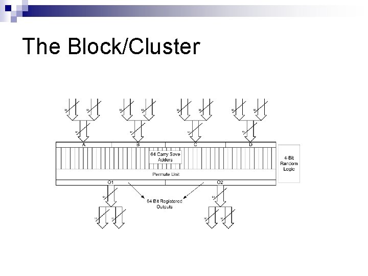 The Block/Cluster 