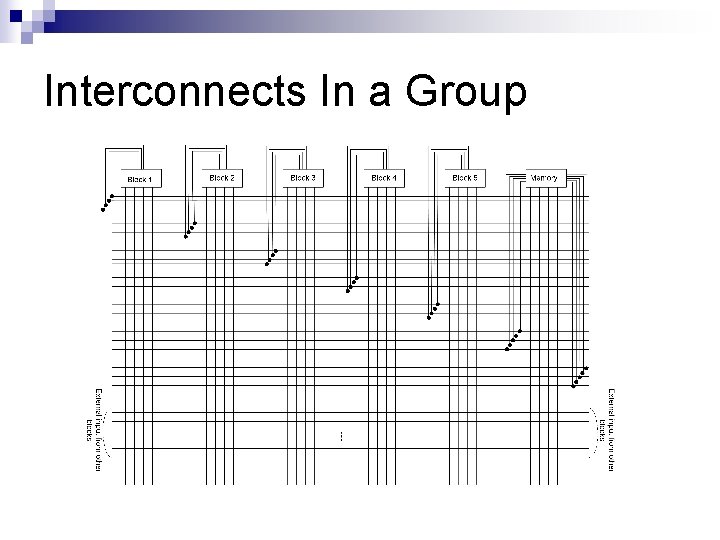 Interconnects In a Group 