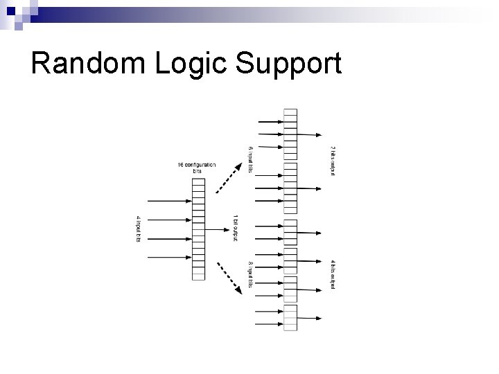 Random Logic Support 