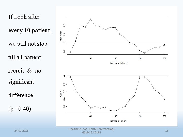 If Look after every 10 patient, we will not stop till all patient recruit