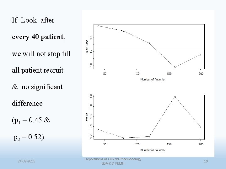 If Look after every 40 patient, we will not stop till all patient recruit
