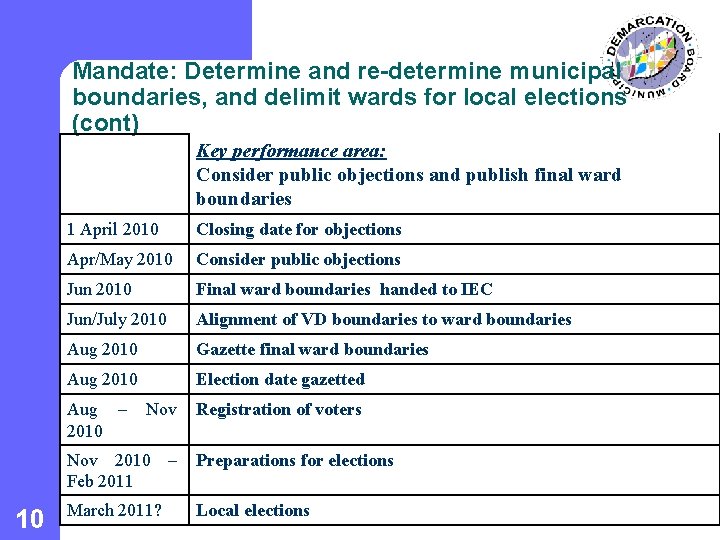 Mandate: Determine and re-determine municipal boundaries, and delimit wards for local elections (cont) Key