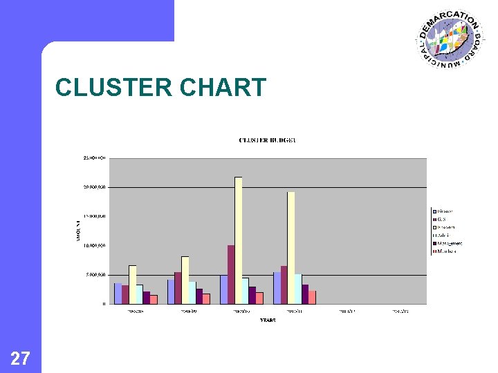 CLUSTER CHART 27 