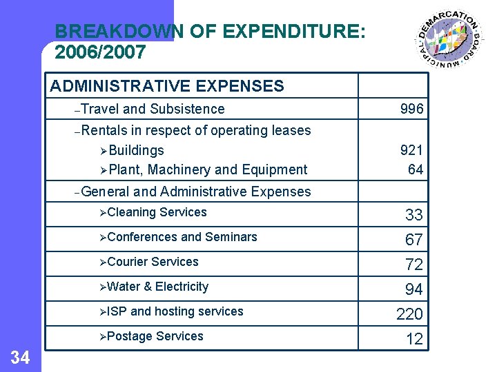BREAKDOWN OF EXPENDITURE: 2006/2007 ADMINISTRATIVE EXPENSES –Travel and Subsistence in respect of operating leases
