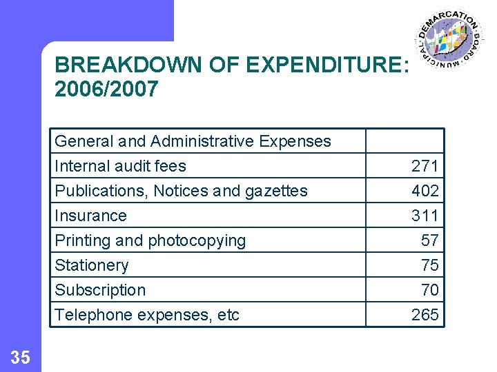 BREAKDOWN OF EXPENDITURE: 2006/2007 35 General and Administrative Expenses Internal audit fees Publications, Notices