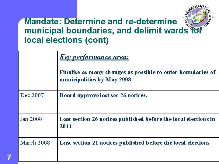 Mandate: Determine and re-determine municipal boundaries, and delimit wards for local elections (cont) Key