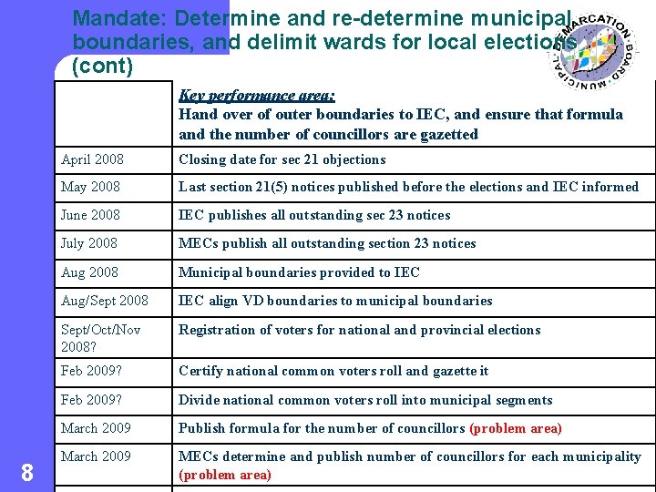 Mandate: Determine and re-determine municipal boundaries, and delimit wards for local elections (cont) Key