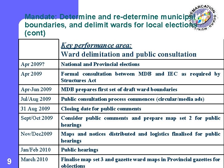 Mandate: Determine and re-determine municipal boundaries, and delimit wards for local elections (cont) Key
