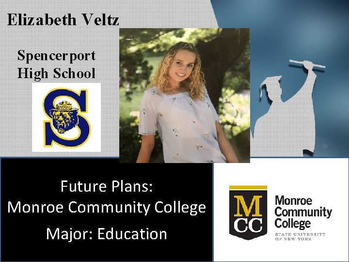 Elizabeth Veltz Spencerport High School Future Plans: Monroe Community College Major: Education 
