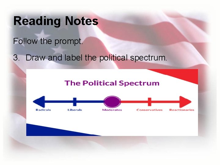 Reading Notes Follow the prompt. 3. Draw and label the political spectrum. 