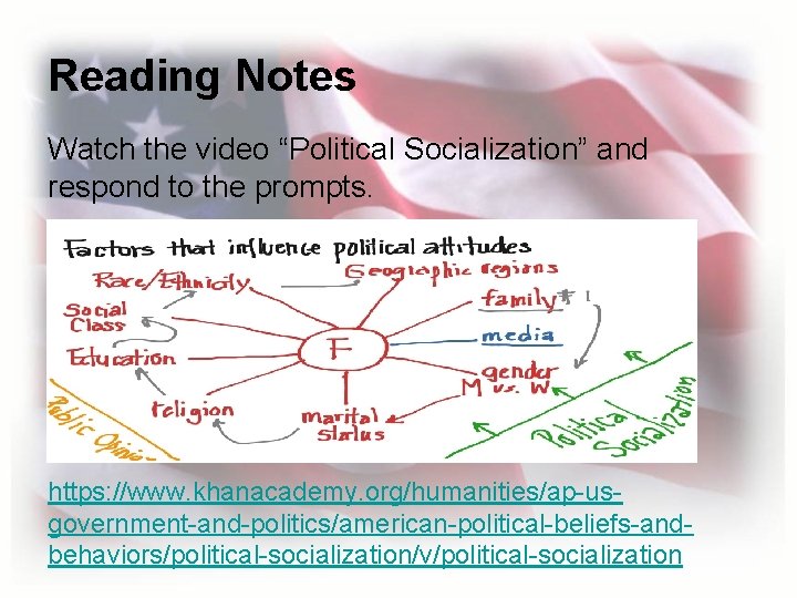 Reading Notes Watch the video “Political Socialization” and respond to the prompts. https: //www.