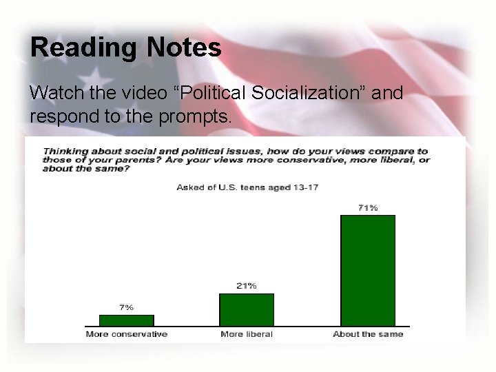 Reading Notes Watch the video “Political Socialization” and respond to the prompts. 