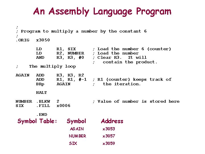 An Assembly Language Program ; ; Program to multiply a number by the constant