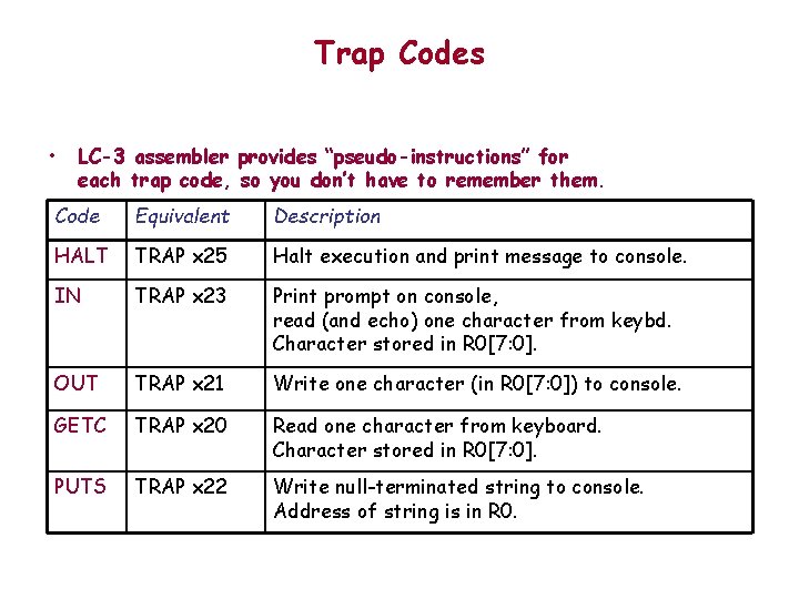 Trap Codes • LC-3 assembler provides “pseudo-instructions” for each trap code, so you don’t