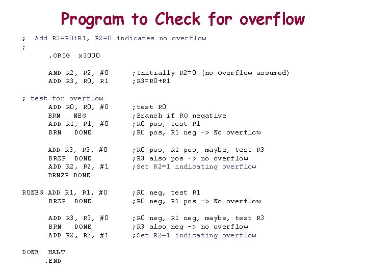 Program to Check for overflow ; ; Add R 3=R 0+R 1, R 2=0