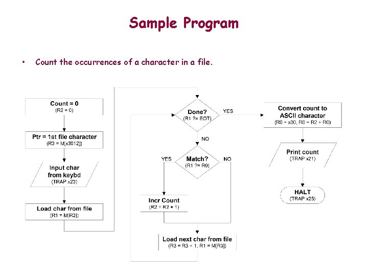 Sample Program • Count the occurrences of a character in a file. 