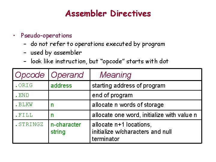 Assembler Directives • Pseudo-operations – do not refer to operations executed by program –