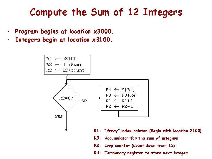 Compute the Sum of 12 Integers • Program begins at location x 3000. •