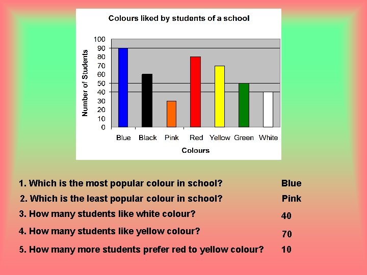 1. Which is the most popular colour in school? Blue 2. Which is the
