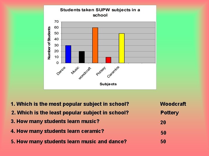 1. Which is the most popular subject in school? Woodcraft 2. Which is the