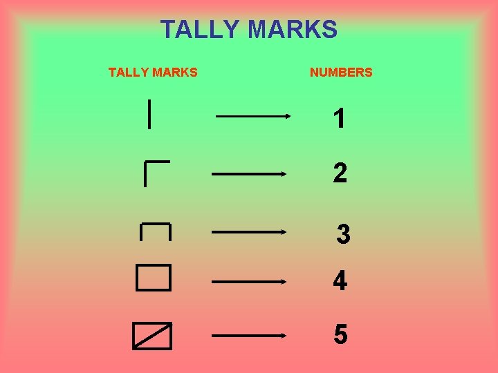 TALLY MARKS NUMBERS 1 2 3 4 5 