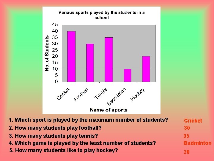 1. Which sport is played by the maximum number of students? 2. How many