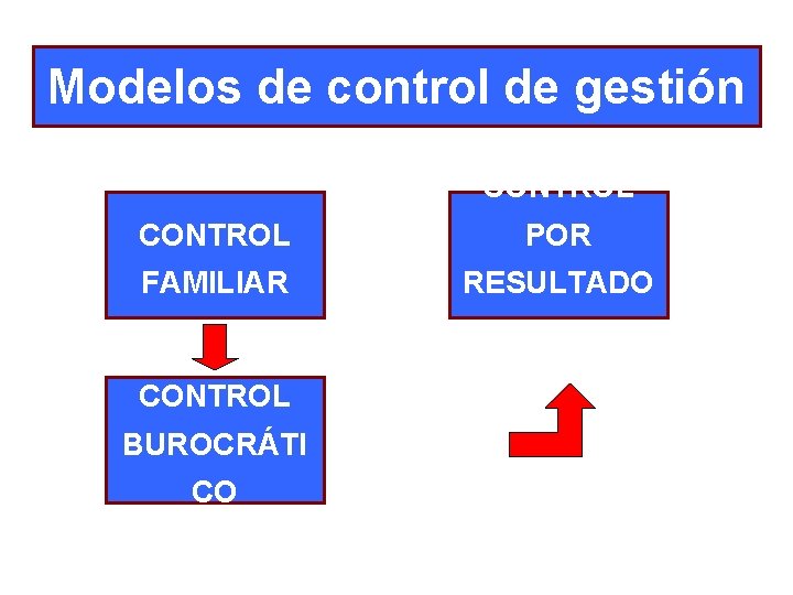 CONTROL DE GESTIN EL BALANCED SCORECARD Esquema El
