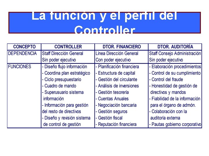 CONTROL DE GESTIN EL BALANCED SCORECARD Esquema El