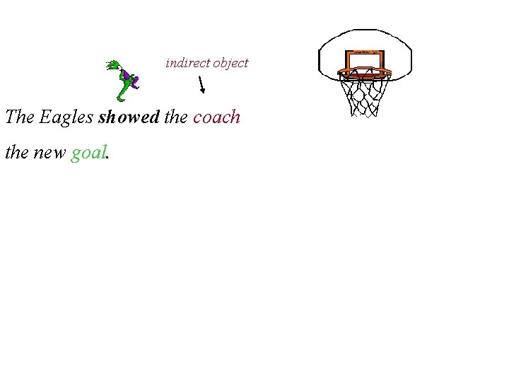 indirect object The Eagles showed the coach the new goal. 