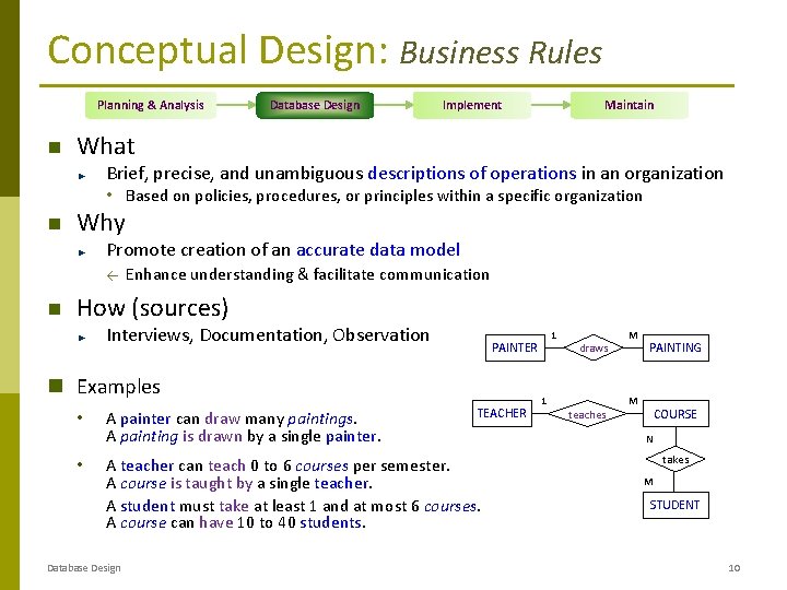 Conceptual Design: Business Rules Planning & Analysis Database Design Implement Maintain What Brief, precise, Conceptual Design: Business Rules Planning & Analysis Database Design Implement Maintain What Brief, precise,