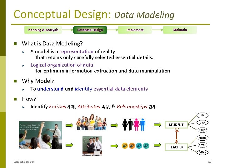 Conceptual Design: Data Modeling Planning & Analysis Database Design Implement Maintain What is Data Conceptual Design: Data Modeling Planning & Analysis Database Design Implement Maintain What is Data