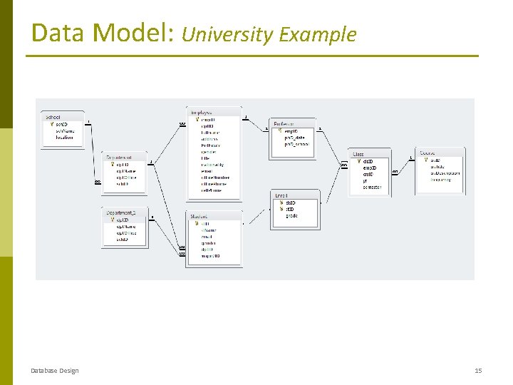 Data Model: University Example Database Design 15 Data Model: University Example Database Design 15